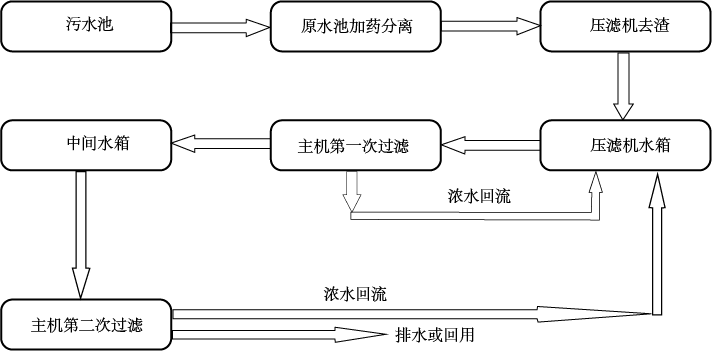 污水处理示意图.png