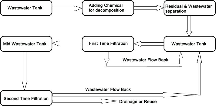 wastwater system.jpg