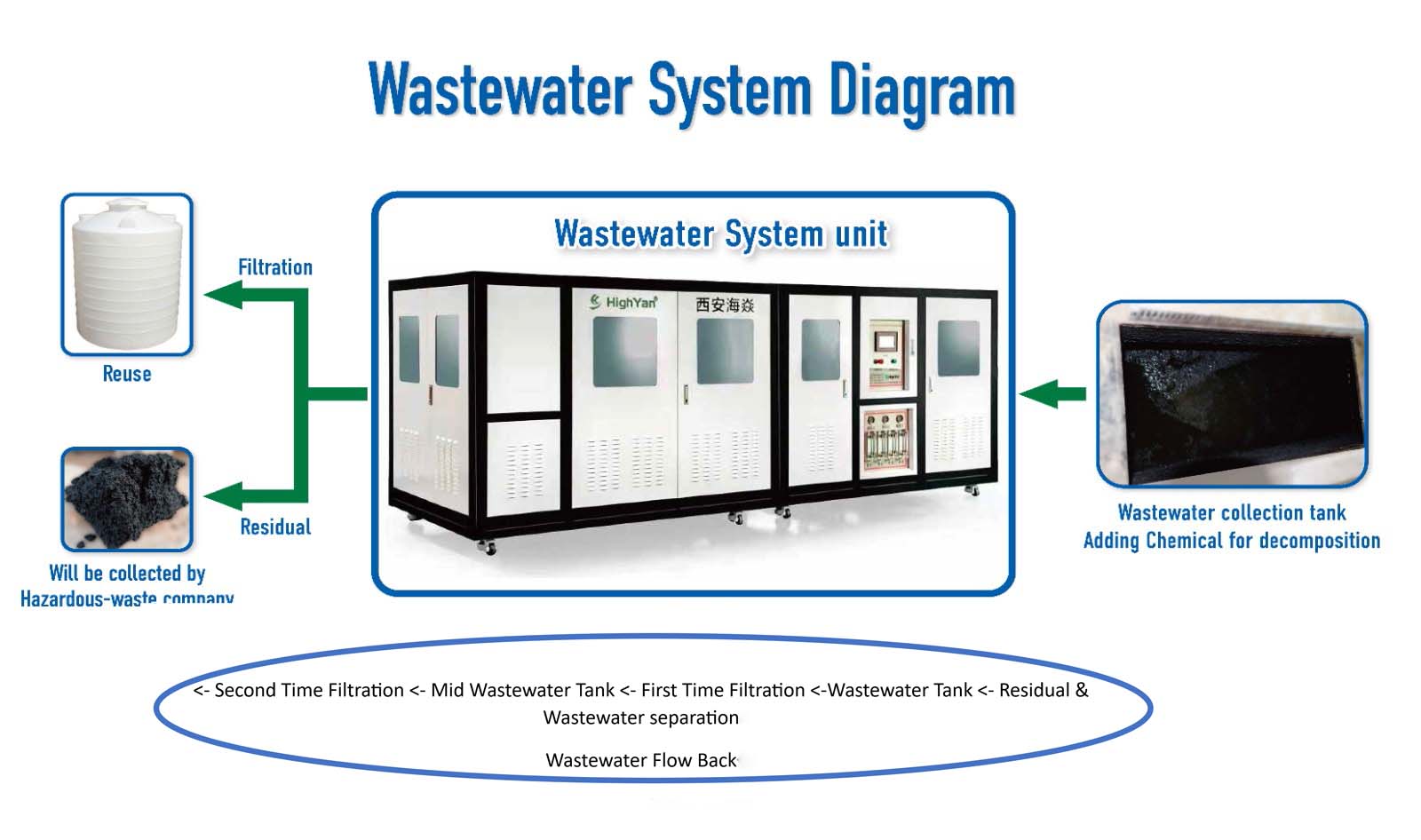 waste water system diagram.jpg